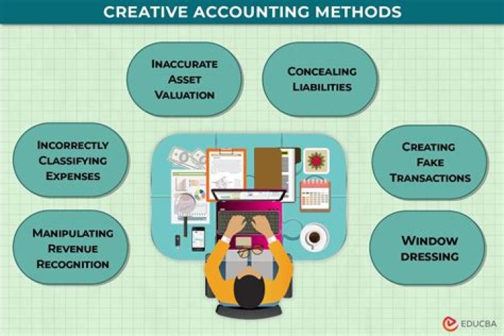 What is creative accounting How do you evaluate creative accounting?
