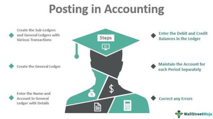 What is cross posting in accounting?