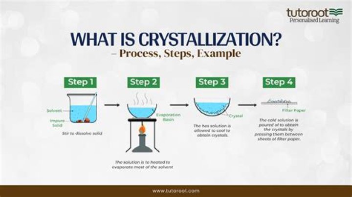 What is crystallization tax?