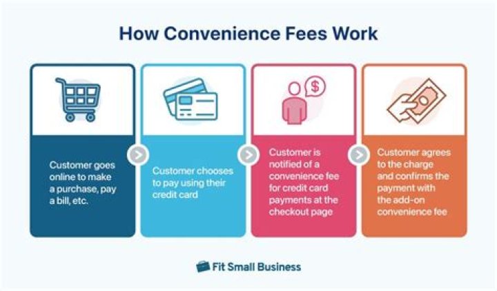 What is customer convenience fees?