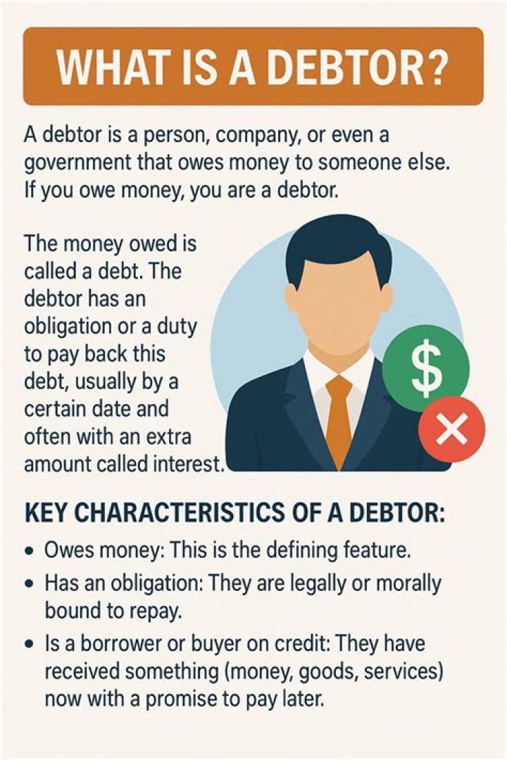What is debtor Ageing?
