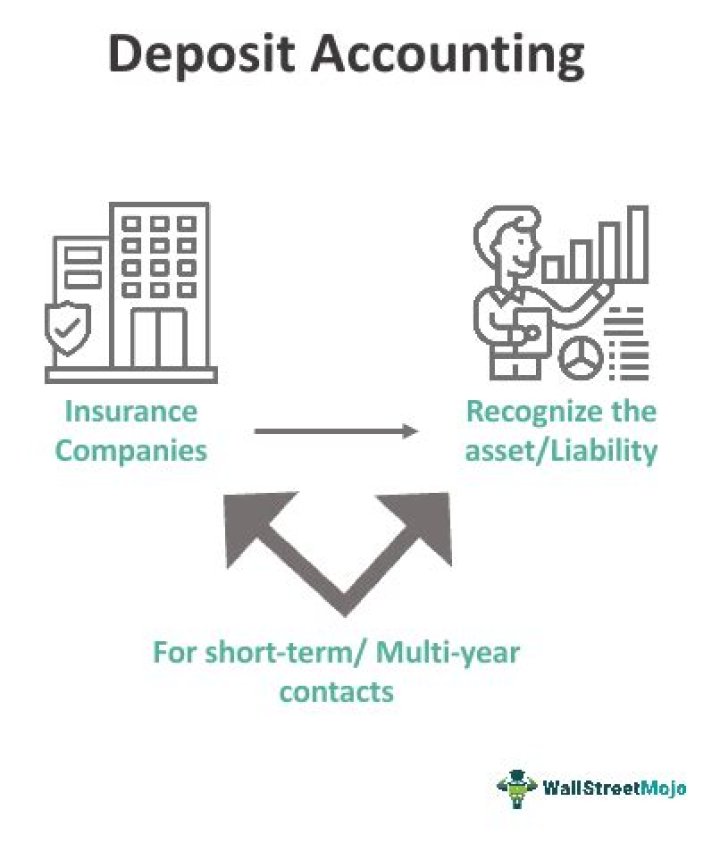 What is deposit transfer?
