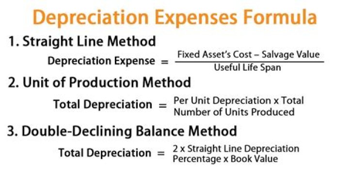 What is depreciation in bookkeeping?