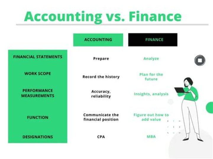 What is difference between finance and capital?