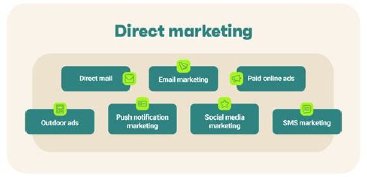 What is Direct Marketing Nonprofit?