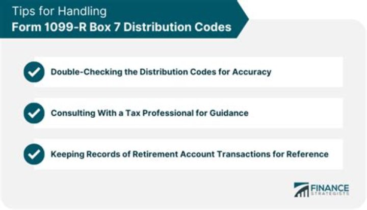 What is Distribution Code 4 in box 7 of 1099-R?