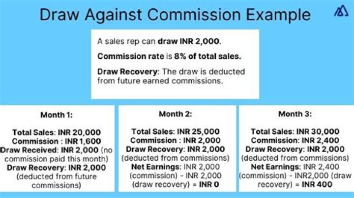 What is draw against commission example?