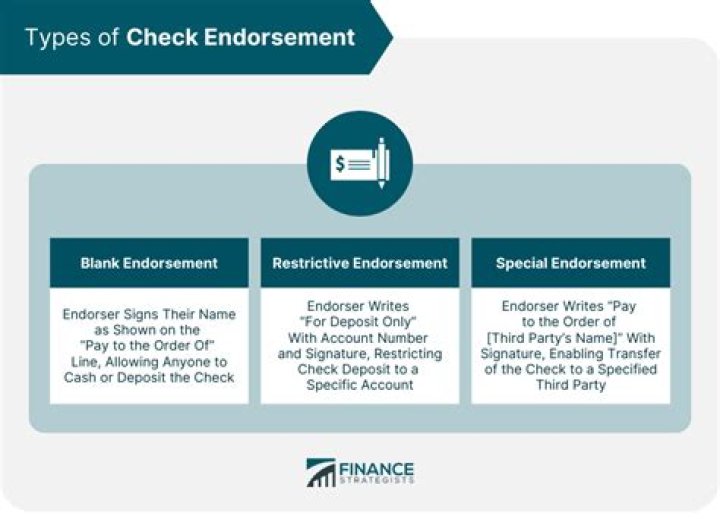 What is endorsement split dollar?
