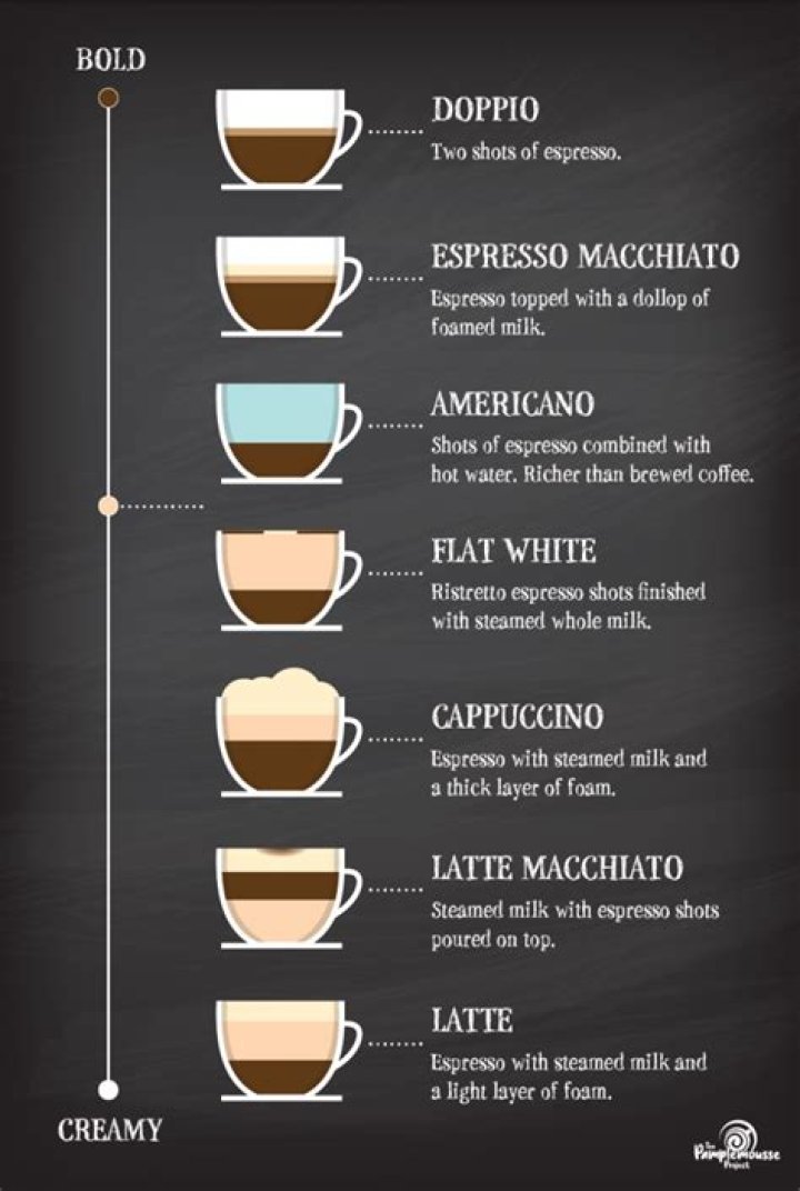 What is espresso over ice called?
