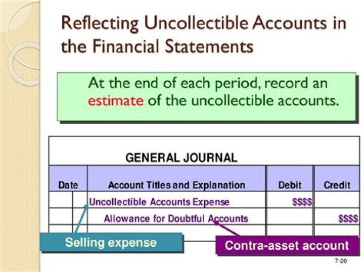What is estimated uncollectible account?