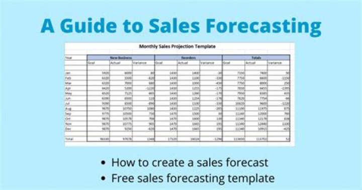 What is extrapolation in sales forecasting?