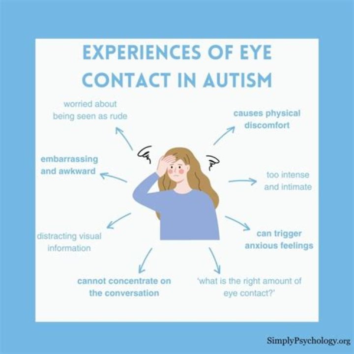 What is eye contact in autism?