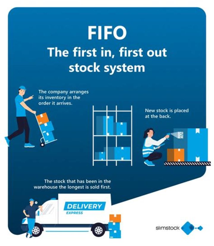 What is FIFO memory?