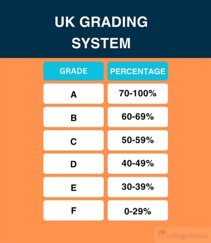 What is fifth grade in UK?