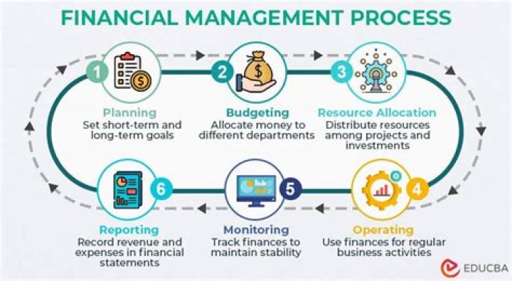 What is finance management course?