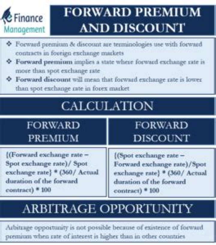What is forward premium discount?