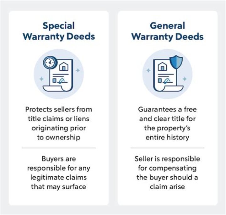 What is general warranty deeds?