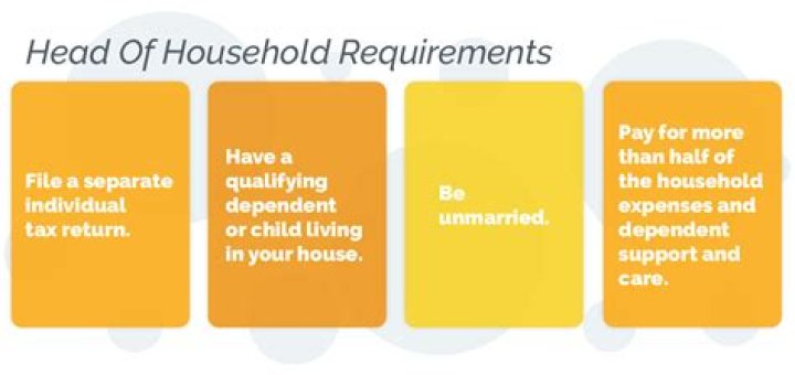 What is head of household for tax purposes?