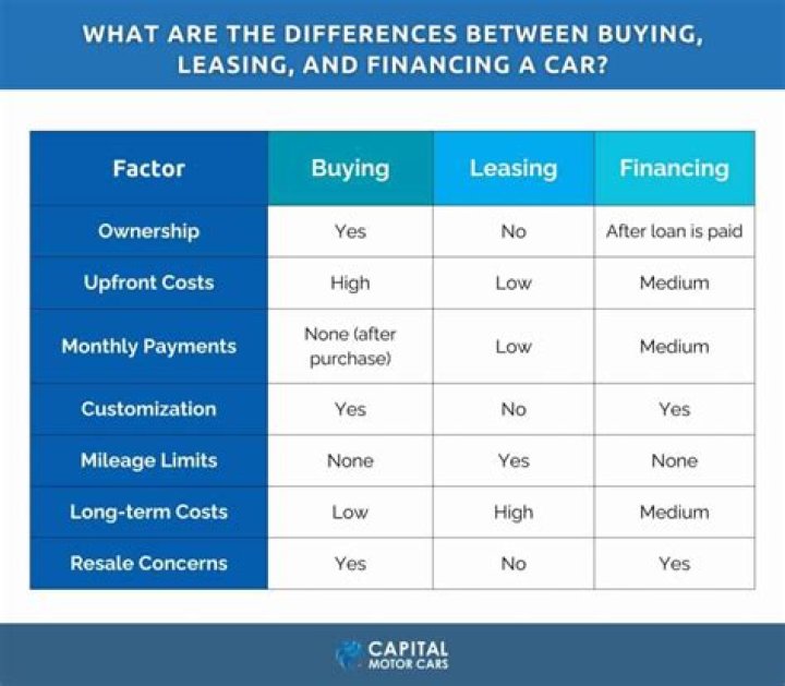 What is higher purchase and leasing?