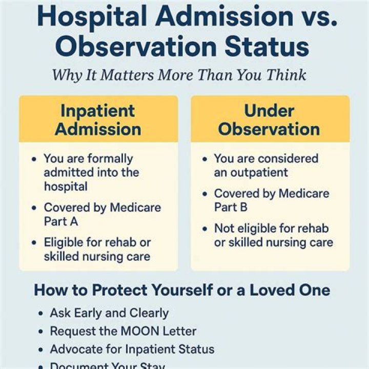 What is hospital inpatient visit?