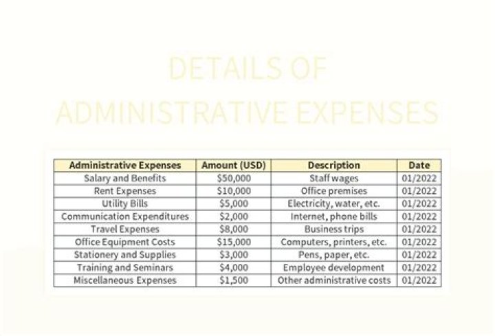 What is included in distribution expenses?