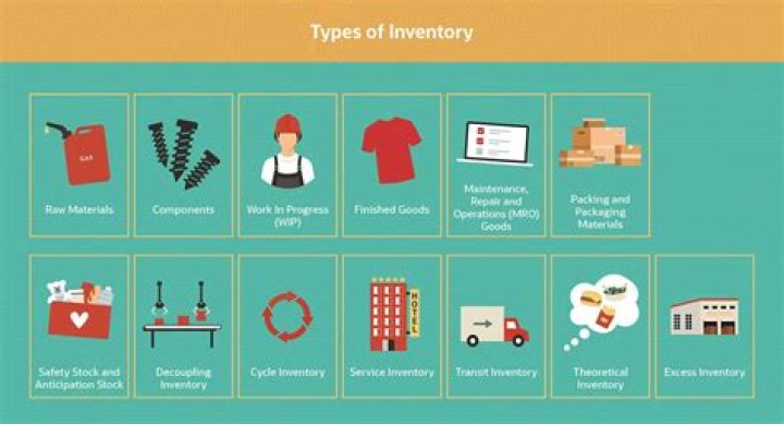What is included in manufacturing inventory?