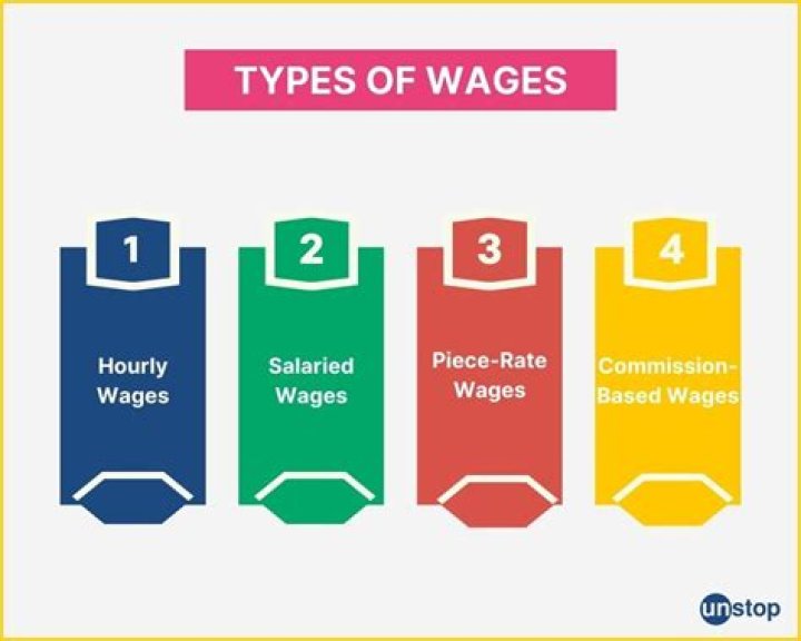What is included in Subject wages?