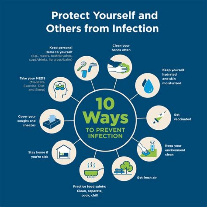What is infection prevention top priority?