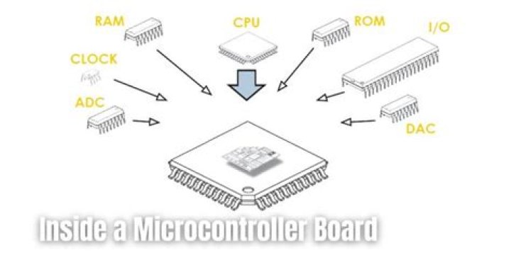 What is inside a microcontroller?