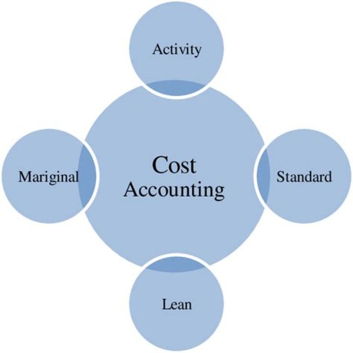 What is integrated accounting in cost accounting?