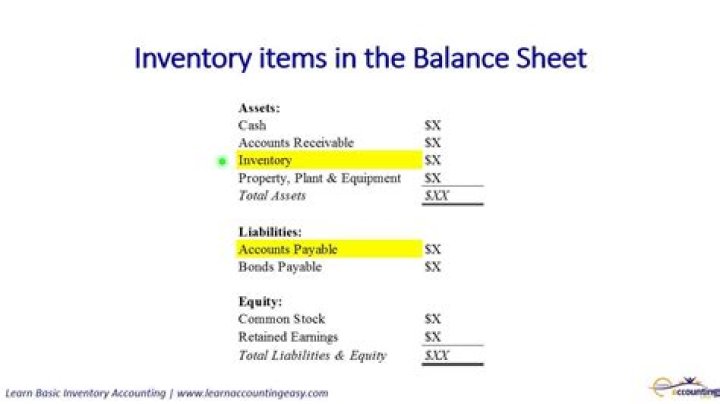 What is inventory opening balance?