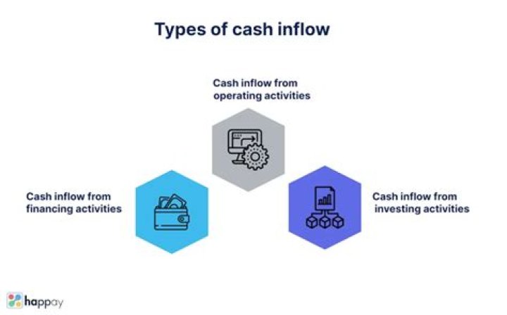What is irregular cash inflow?