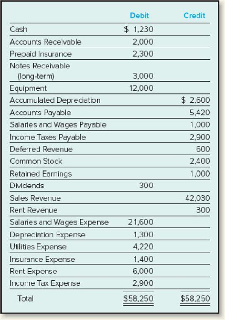 What is issued when a business receives cash from customers?