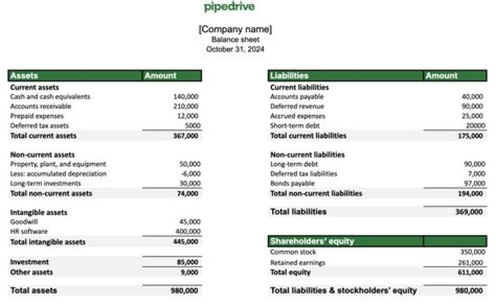 What is it called when a business owes money?