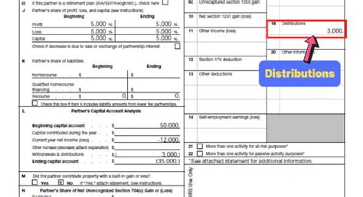What is k1 line 17AC?