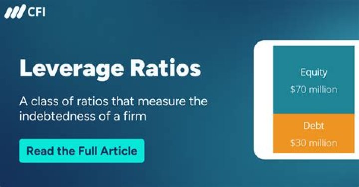What is leverage ratio calculator?