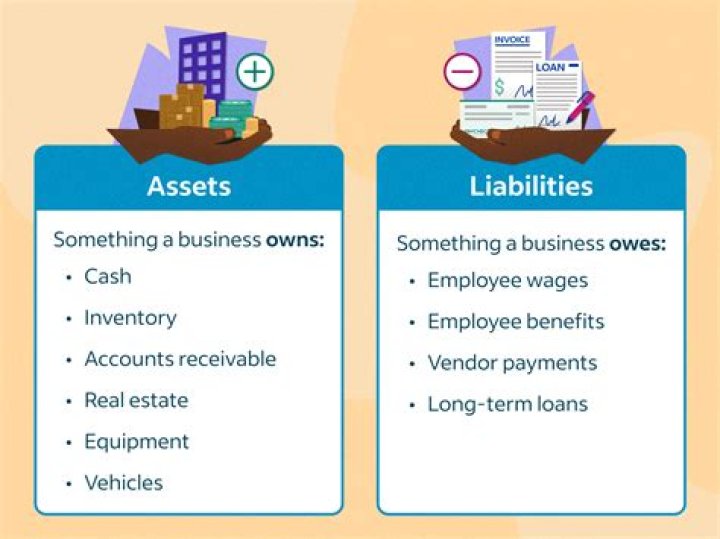 What is liability in accounting terms?