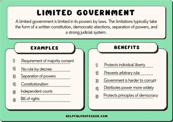 What is limited government and why is it important?