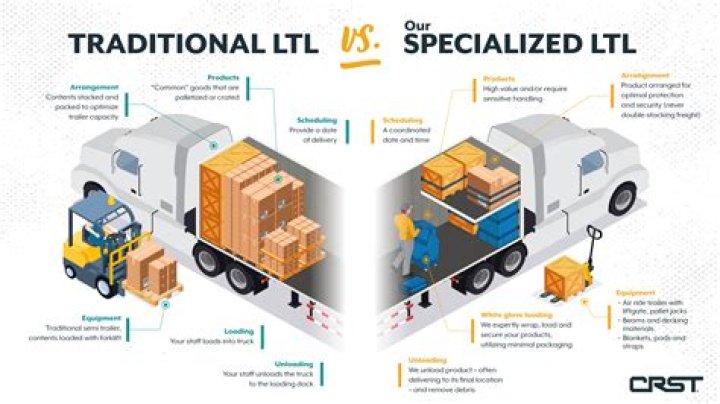 What is LTL in transportation?