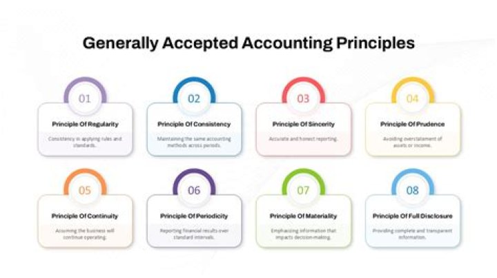 What is meant by generally accepted accounting principles and do these principles add to the integrity of financial accounting information mention all principles and conventions?