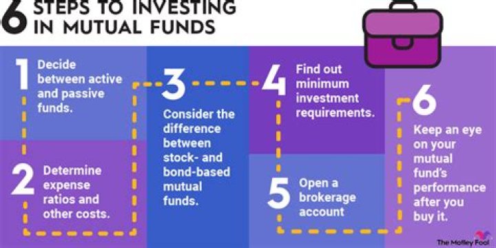 What is meant by mutual funds?