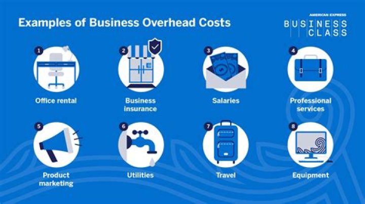 What is meant by overhead cost?