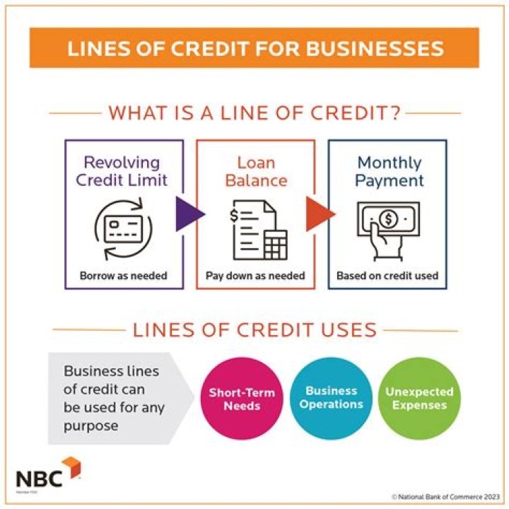 What is needed for a business credit line?