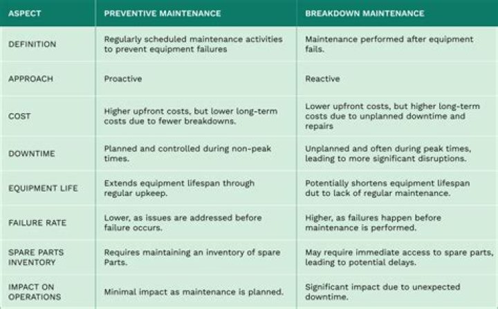 What is needed to apply for maintenance?