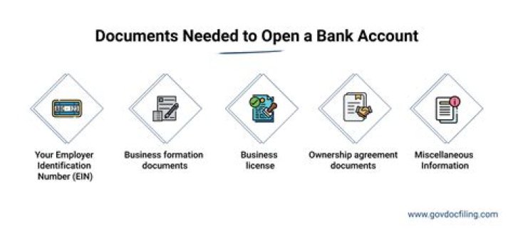 What is needed to open a Equity bank account?