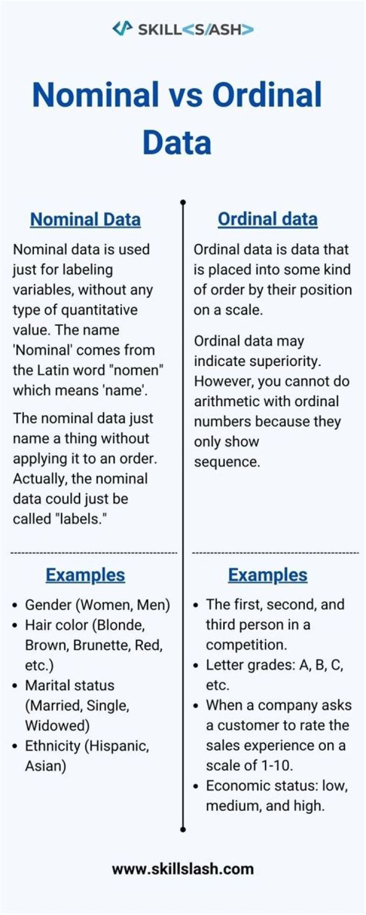 What is nominal and ordinal?