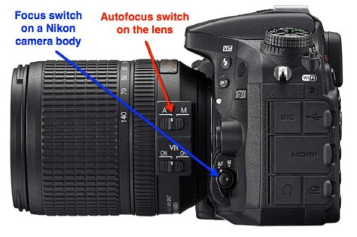 What is normal and active switch on Nikon lens?
