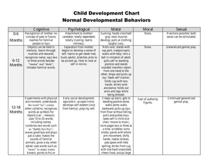 What is normal behavior for a 10 year old?