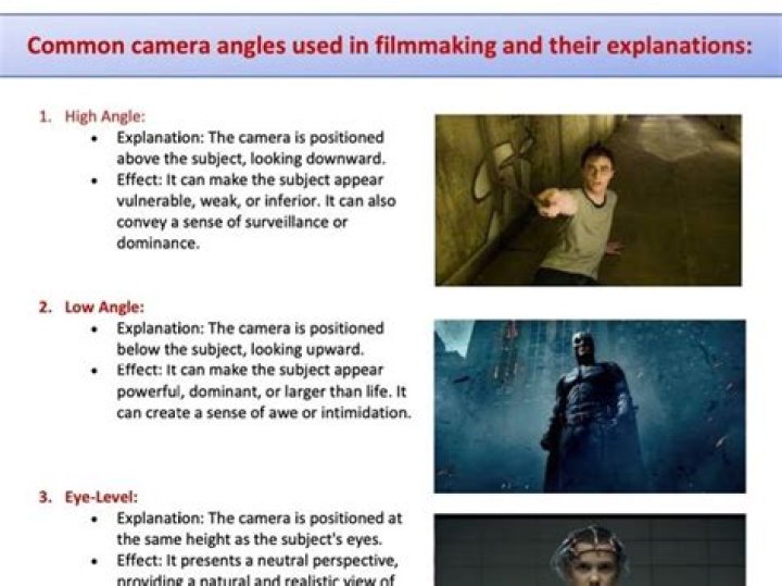 What is normal camera angle?