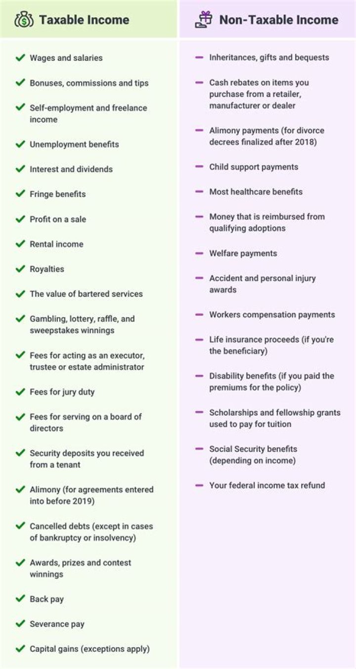 What is not taxable on payroll?